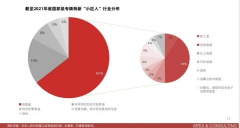  <b>已经认定“国家高新”为何又要认定“专精特新</b>