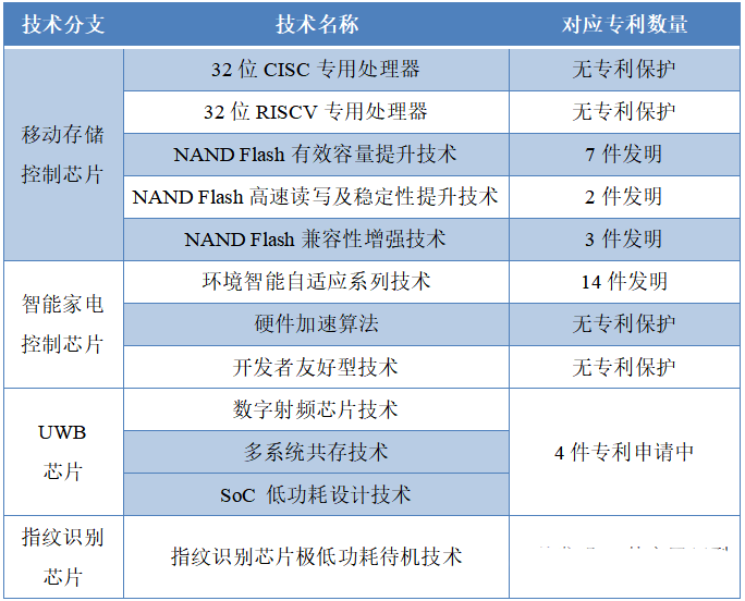 双乾专利中心